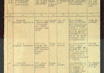 Список лиц, уволенных с завода № 74 в период с 1 декабря 1941 г.  по 1 января 1942 г. по указанию надзорных органов в связи с наличием компрометирующих материалов